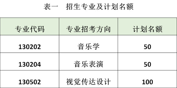 中北大學(xué)2019年藝術(shù)類本科招生簡(jiǎn)章