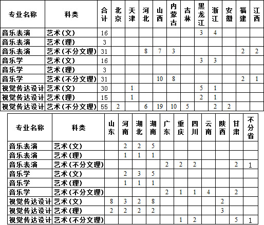 中北大學(xué)2019年藝術(shù)類本科招生簡(jiǎn)章