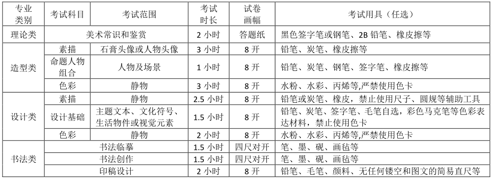 四川美術(shù)學(xué)院2019年本科招生簡章