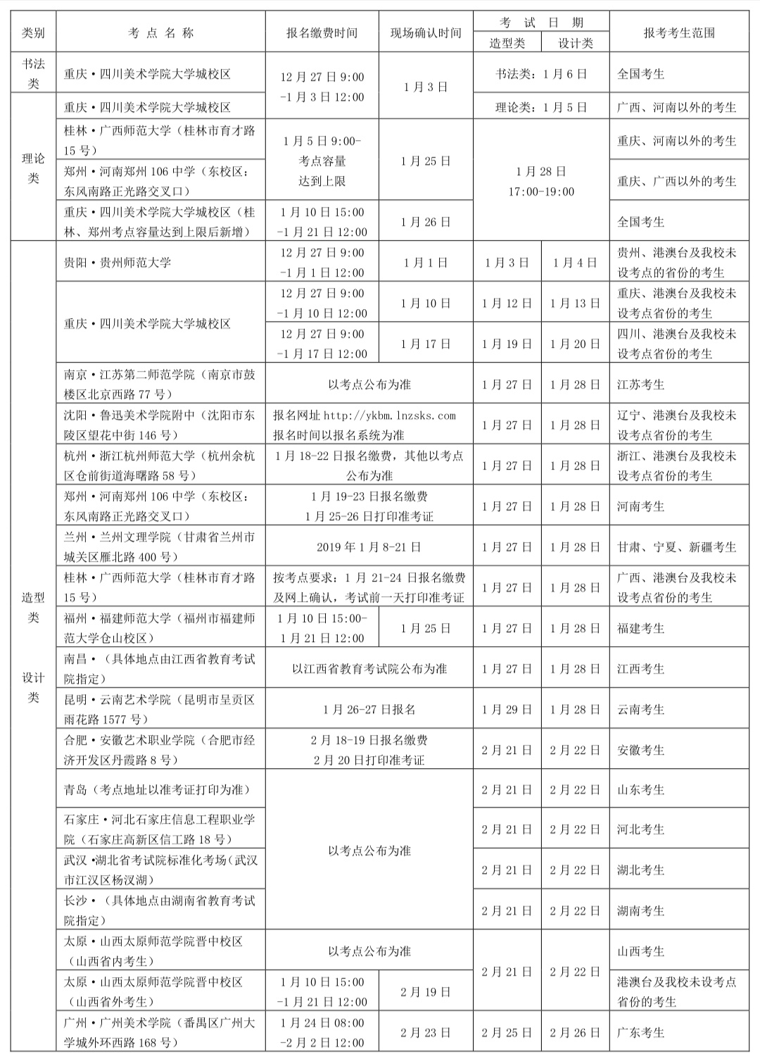 四川美術(shù)學(xué)院2019年本科招生簡章