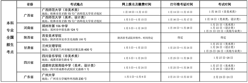 新疆藝術(shù)學(xué)院2019年普通本科,專科(高職)招生簡章