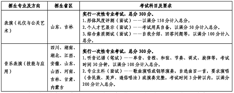 云南藝術(shù)學(xué)院2019年普通本科招生簡(jiǎn)章