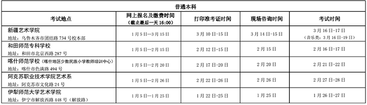 新疆藝術(shù)學(xué)院2019年普通本科,?？?高職)招生簡章