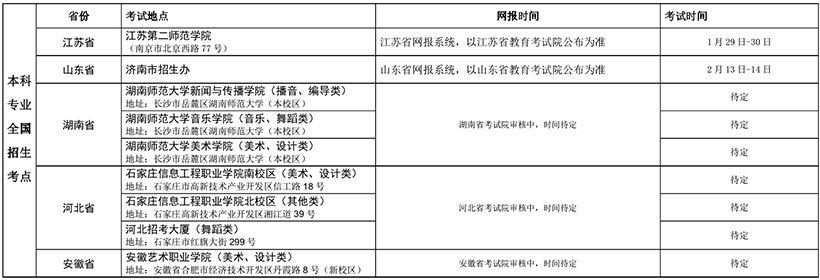 新疆藝術(shù)學(xué)院2019年普通本科,專科(高職)招生簡章