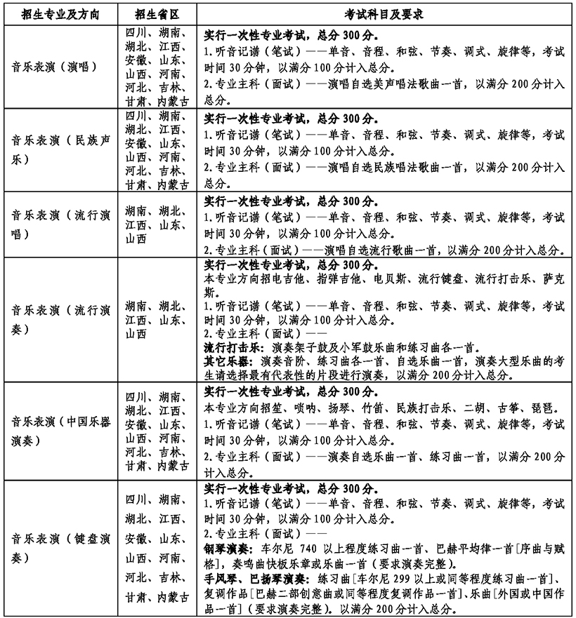 云南藝術(shù)學(xué)院2019年普通本科招生簡(jiǎn)章