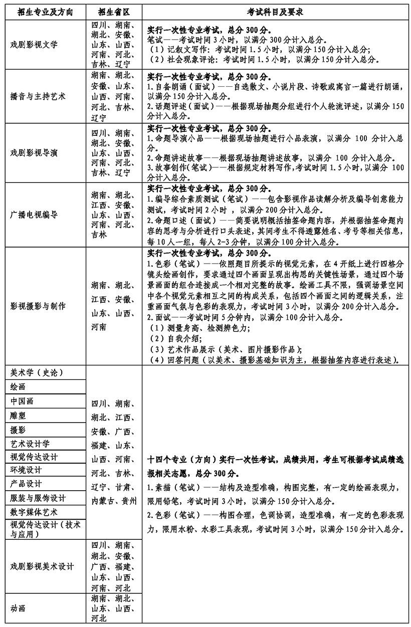 云南藝術(shù)學(xué)院2019年普通本科招生簡(jiǎn)章