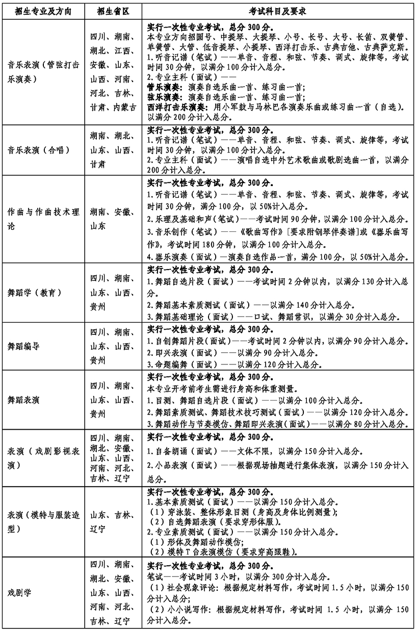 云南藝術(shù)學(xué)院2019年普通本科招生簡(jiǎn)章