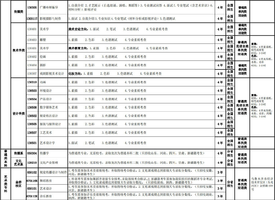 新疆藝術(shù)學(xué)院2019年普通本科,?？?高職)招生簡章