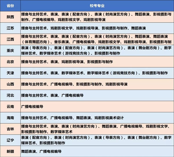 四川電影電視學院2019年藝術類?？际⊥饪忌１静靠键c報名?？? onmousewheel=