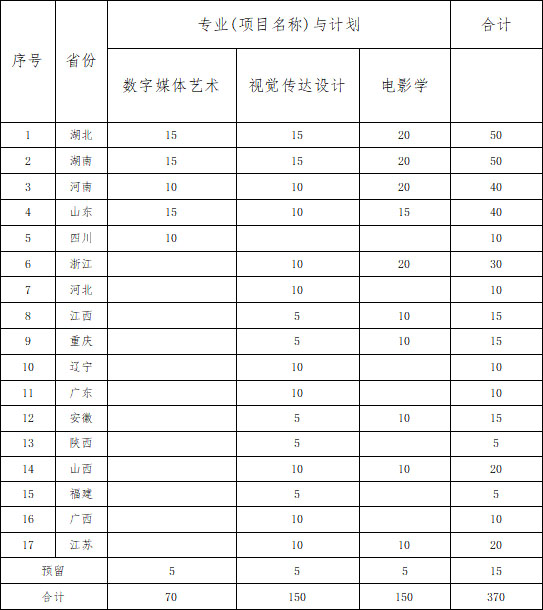 中南財(cái)經(jīng)政法大學(xué)藝術(shù)類專業(yè)招生簡介