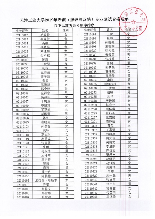 天津工業(yè)大學(xué)2019年表演專業(yè)復(fù)試合格名單
