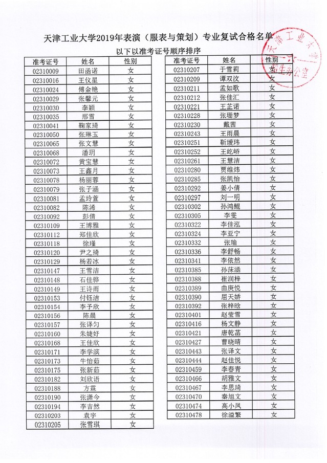 天津工業(yè)大學(xué)2019年表演專業(yè)復(fù)試合格名單