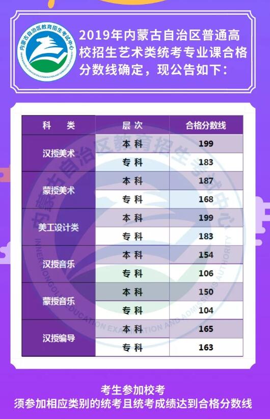 2019年內(nèi)蒙古美術(shù)類、音樂類、編導(dǎo)類統(tǒng)考成績復(fù)核