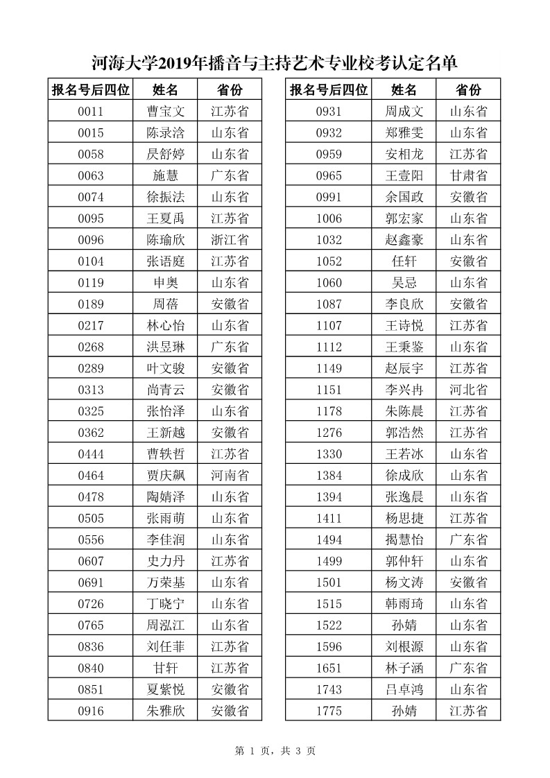 河海大學(xué)2019年播音與主持藝術(shù)專業(yè)校考成績及認定名單