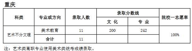 天津師范大學(xué)2018年藝術(shù)類錄取分?jǐn)?shù)線