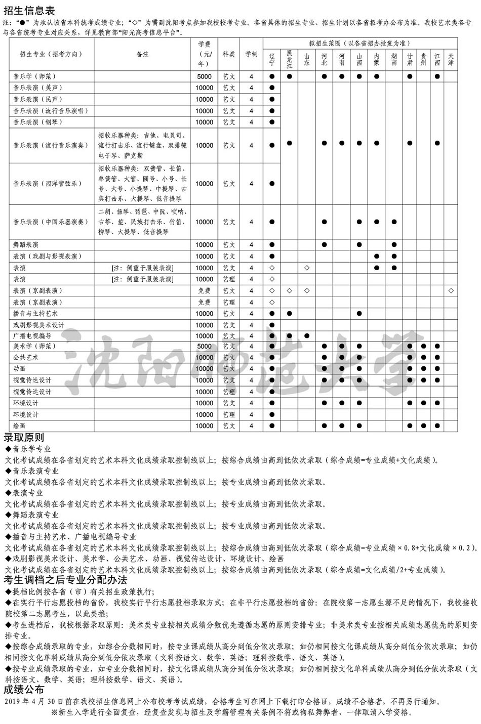 沈陽(yáng)師范大學(xué)2019年藝術(shù)類(lèi)專業(yè)招生簡(jiǎn)章