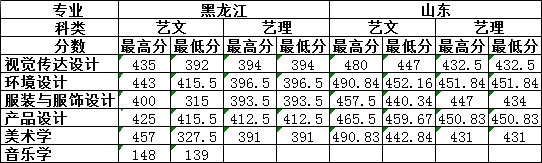 大連外國(guó)語(yǔ)大學(xué)藝術(shù)類(lèi)專(zhuān)業(yè)招生簡(jiǎn)介