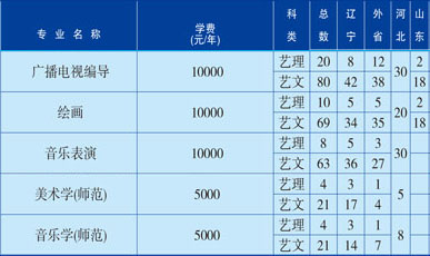 渤海大學(xué)藝術(shù)類專業(yè)招生簡(jiǎn)介只在河北組織編導(dǎo)?？? onmousewheel=