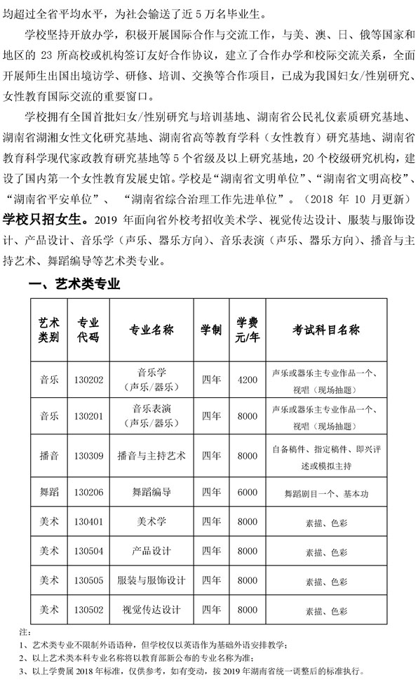 湖南女子學(xué)院2019年省外藝術(shù)類?？颊猩?jiǎn)章