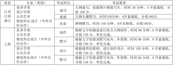 江漢大學(xué)2019年美術(shù)與設(shè)計(jì)類招生簡(jiǎn)章