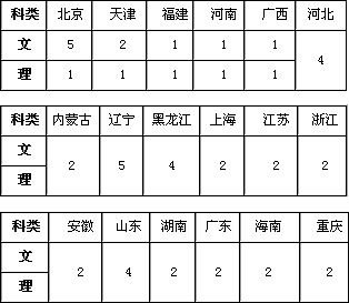 中國地質大學北京2019年藝術類招生簡章