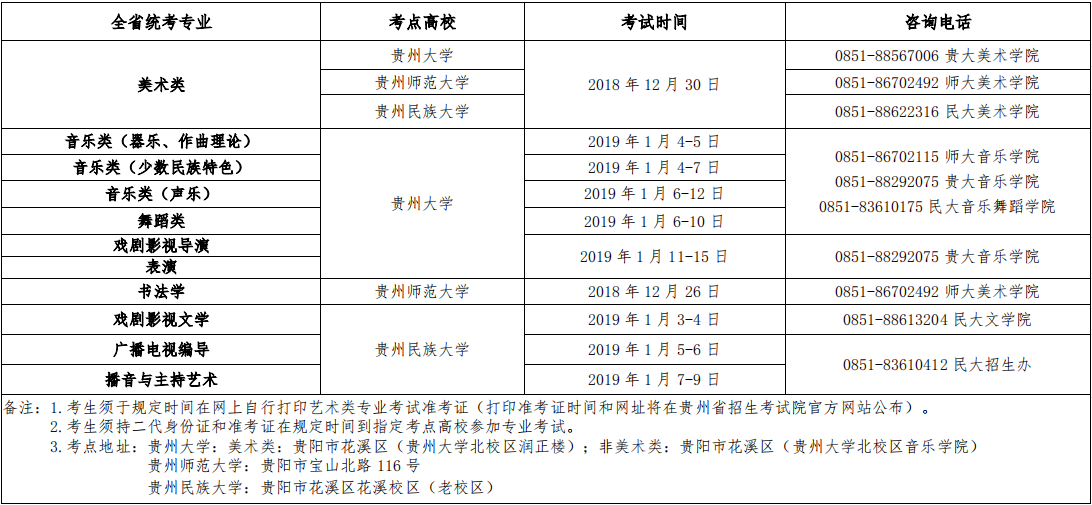 貴州財經(jīng)大學2019年藝術(shù)類專業(yè)招生章程
