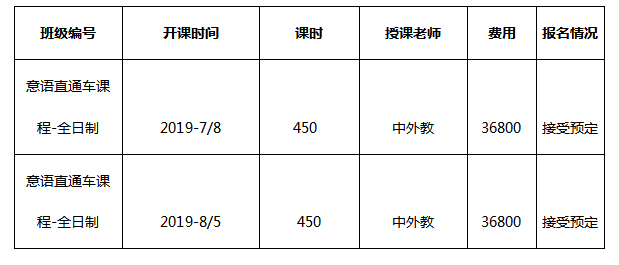 上海外國語大學(xué)2019年意大利留學(xué)直通車招生簡章