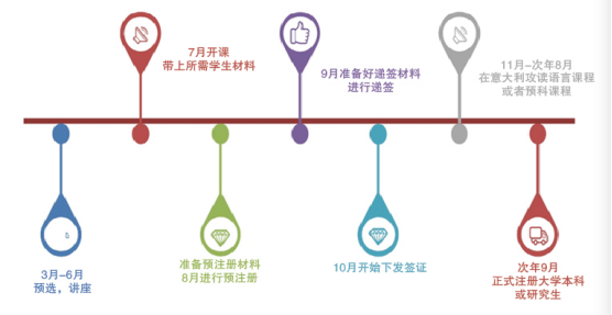 上海外國語大學(xué)2019年意大利留學(xué)直通車招生簡章
