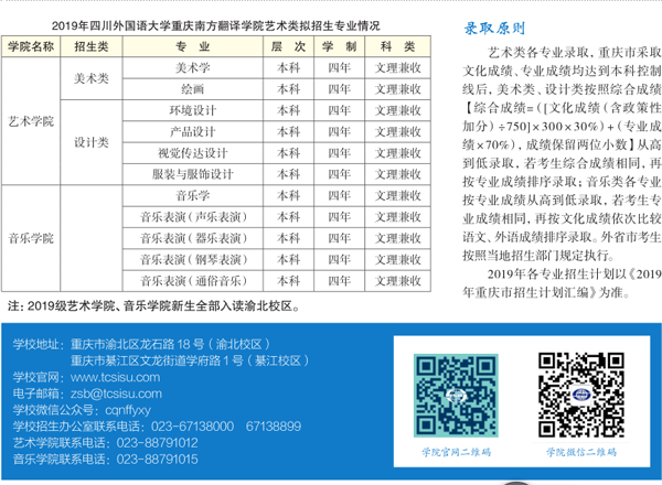 四川外國(guó)語(yǔ)大學(xué)重慶南方翻譯學(xué)院2019年藝術(shù)類報(bào)考指南