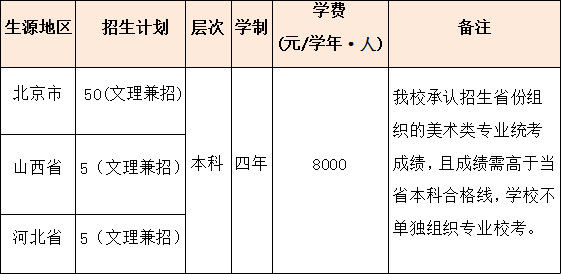 北京農(nóng)學院2019年環(huán)境設計專業(yè)招生計劃