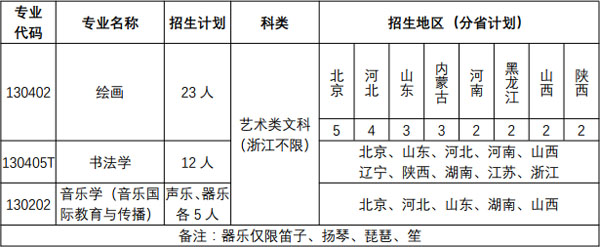 北京語言大學(xué)2019年藝術(shù)類分省分專業(yè)招生計(jì)劃 北京語言大學(xué)2019年藝術(shù)類分省分專業(yè)招生計(jì)劃