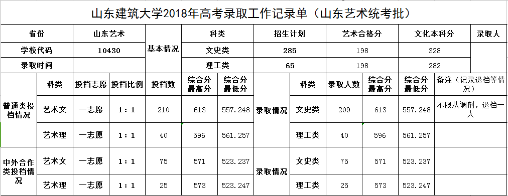 山東建筑大學(xué)美術(shù)設(shè)計(jì)類專業(yè)山東省內(nèi)招生簡(jiǎn)介