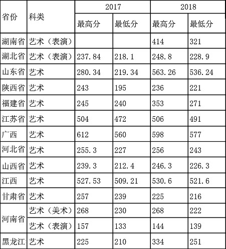 安徽工程大學(xué)藝術(shù)類本科專業(yè)招生簡介