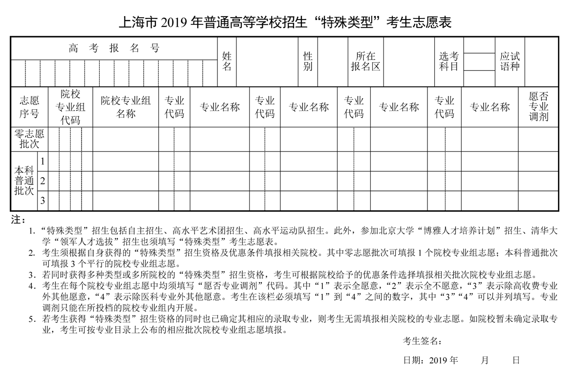 2019年上海志愿填報(bào)與投檔錄取實(shí)施辦法
