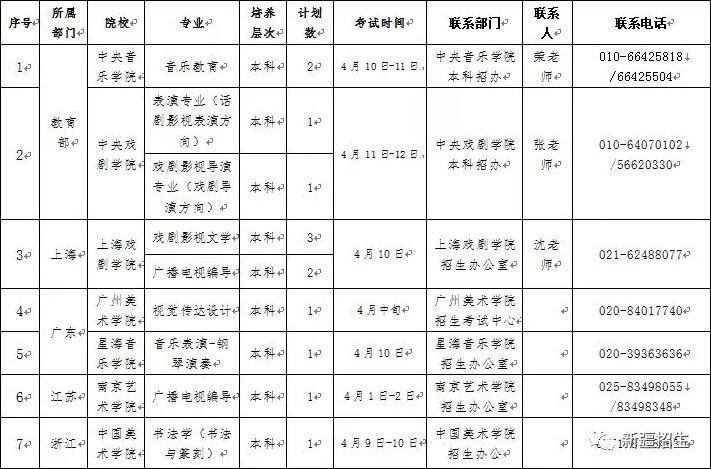 2019年新疆內(nèi)地協(xié)作計(jì)劃藝術(shù)類院校專業(yè)測(cè)試工作
