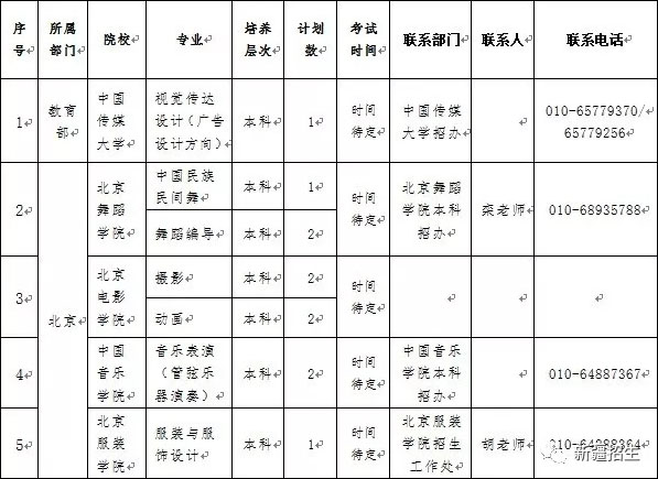 2019年新疆內(nèi)地協(xié)作計(jì)劃藝術(shù)類院校專業(yè)測(cè)試工作