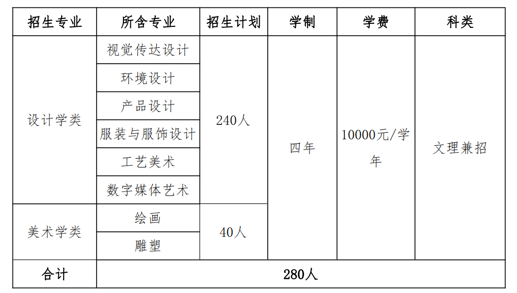 北京工業(yè)大學(xué)2019年藝術(shù)類本科專業(yè)招生簡(jiǎn)章