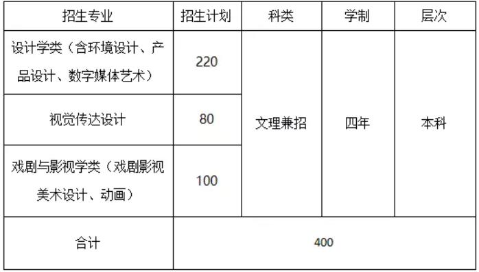 北京工業(yè)大學(xué)耿丹學(xué)院2019年藝術(shù)類招生簡章