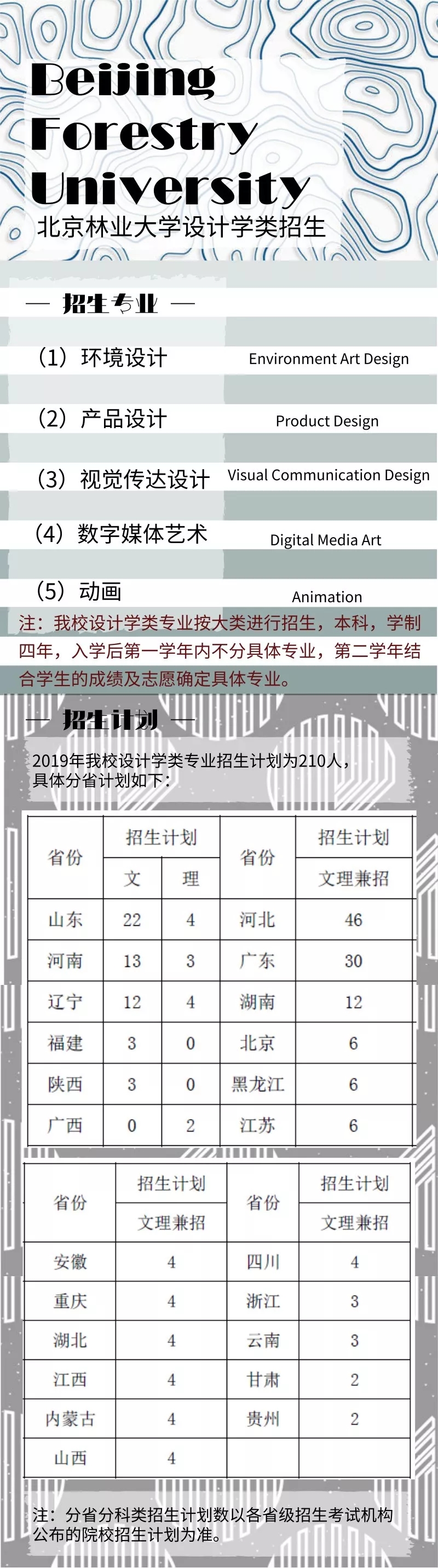 北京林業(yè)大學(xué)2019年美術(shù)類專業(yè)招生計(jì)劃