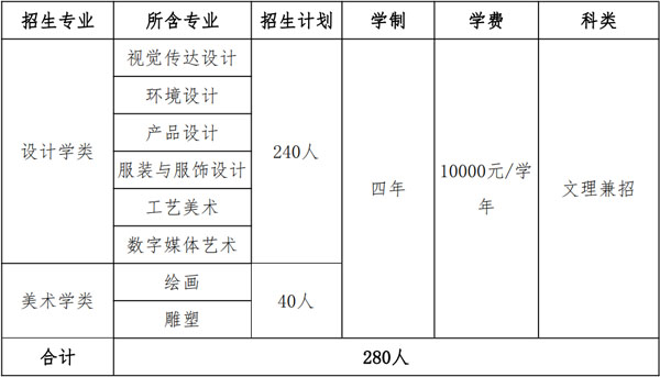 北京工業(yè)大學(xué)2019年美術(shù)類本科專業(yè)招生計劃