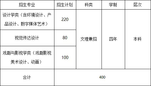 北京工業(yè)大學(xué)耿丹學(xué)院2019年美術(shù)類本科招生計(jì)劃