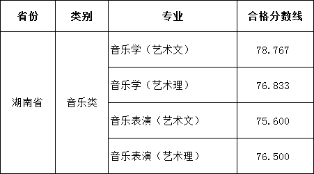 2019年德州學(xué)院藝術(shù)類(lèi)成績(jī)查詢(xún)