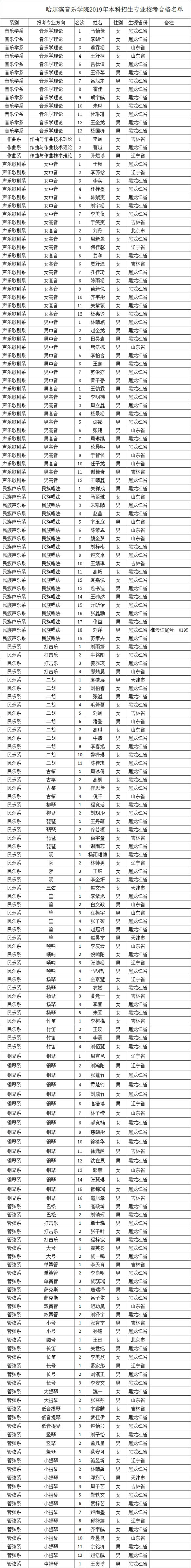 2019年哈爾濱音樂學(xué)院?？己细衩麊? onmousewheel=