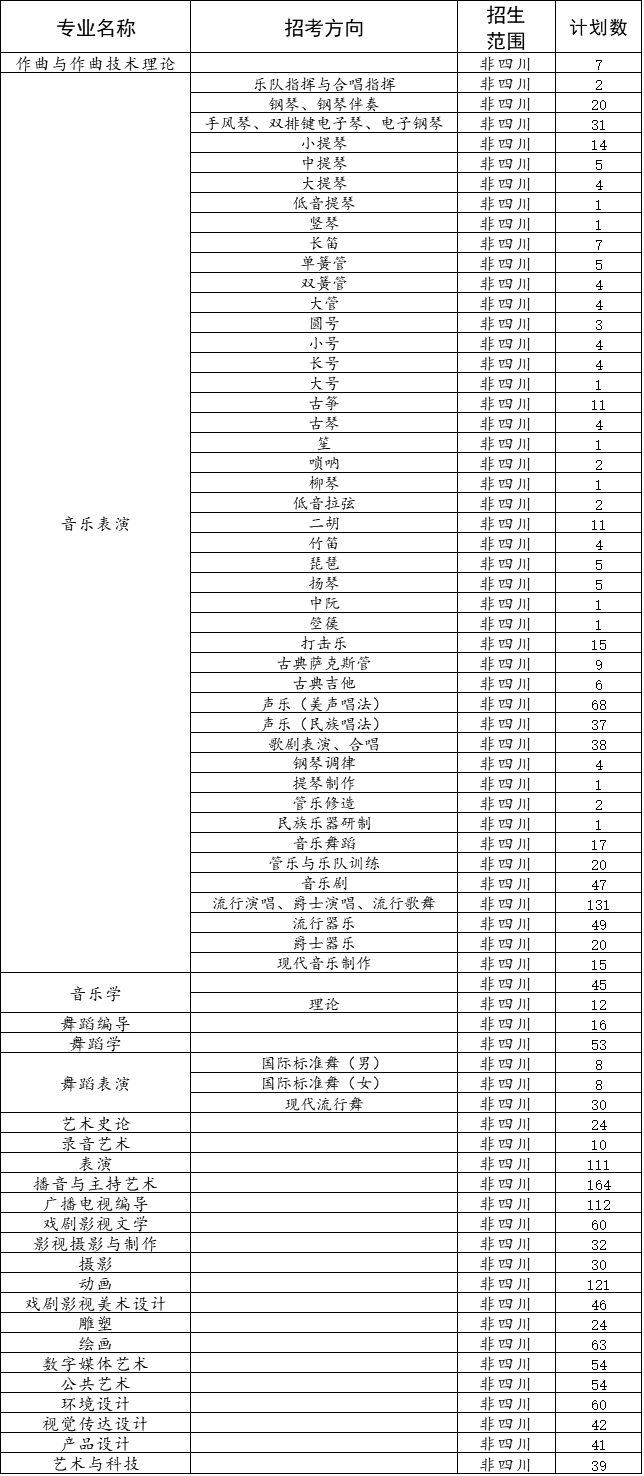 2019年四川音樂(lè)學(xué)院?？汲煽?jī)單下載通知