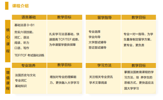 上海交通大學(xué)2019年法國(guó)名校直通車招生簡(jiǎn)章