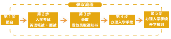 上海交通大學(xué)2019年法國(guó)名校直通車招生簡(jiǎn)章