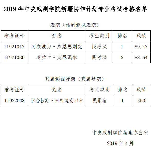中央戲劇學(xué)院2019年新疆協(xié)作計劃專業(yè)考試合格名單