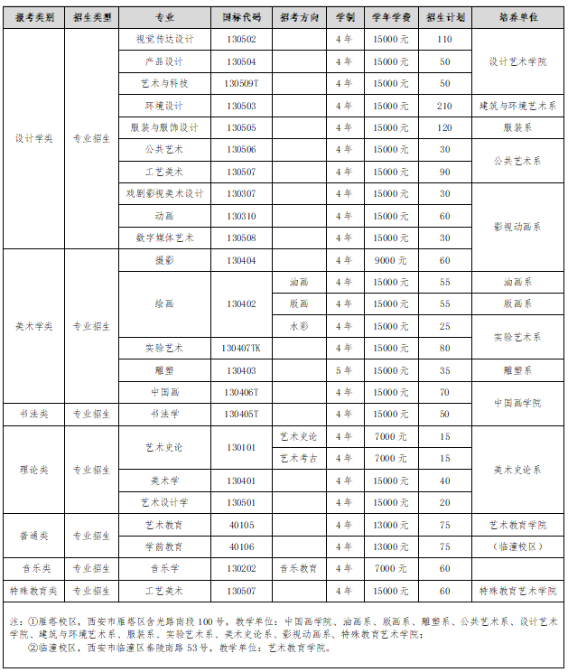 西安美術(shù)學(xué)院2019年本科招生章程