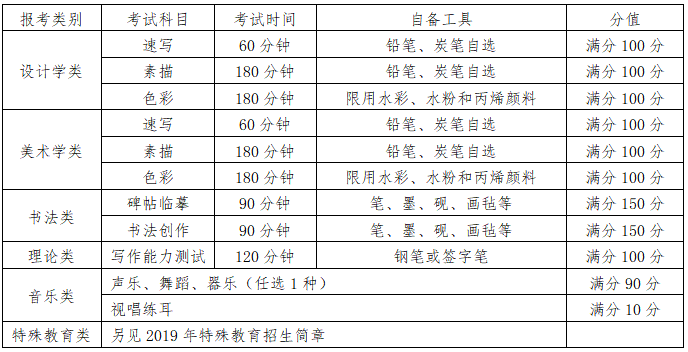 西安美術(shù)學(xué)院2019年本科招生章程