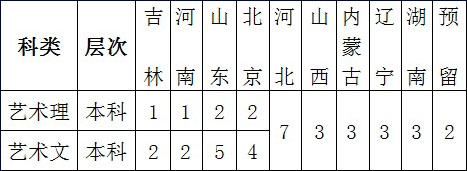 北京科技大學(xué)2019年美術(shù)類專業(yè)招生計劃